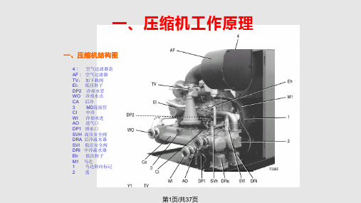 阿特拉斯空压机PPT课件