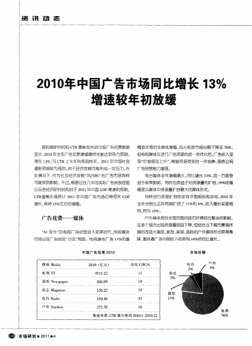 2010年中国广告市场同比增长13%增速较年初放缓