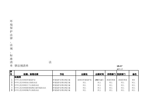 公司法规清单