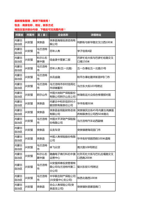 新版内蒙古自治区兴安盟保险企业公司商家户名录单联系方式地址大全246家