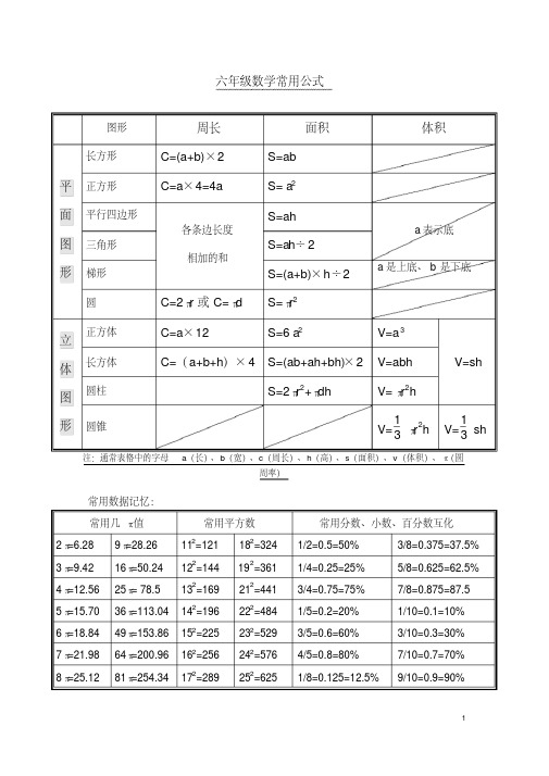 (完整版)小学六年级数学特殊数字及公式大全