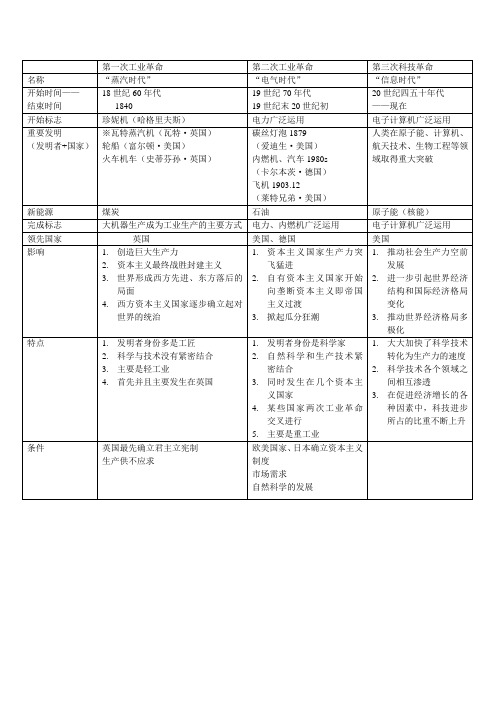 三次工业革命表格