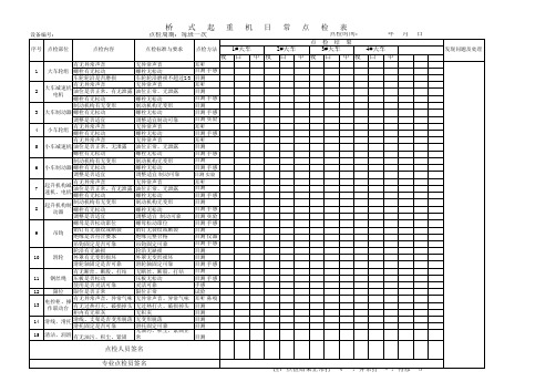 桥式起重机日常点检表