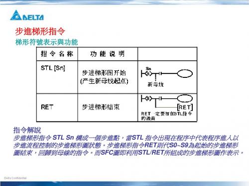 特殊应用指令介绍