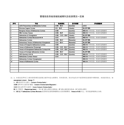 权威刊物一览表(最终版)