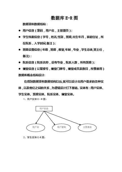 学生信息管理系统ER图