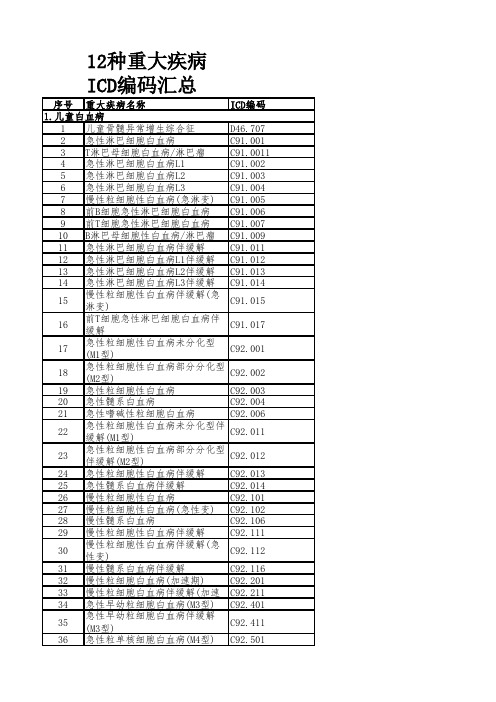 12种重大疾病ICD编码