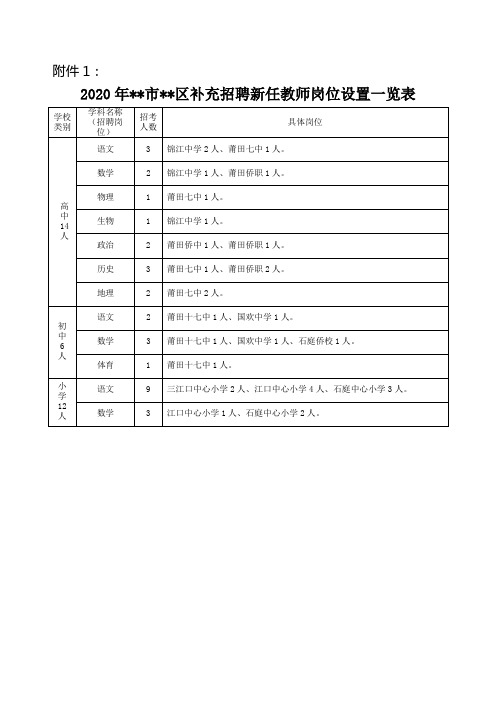 2020年莆田市涵江区补充招聘新任教师岗位设置一览表【模板】