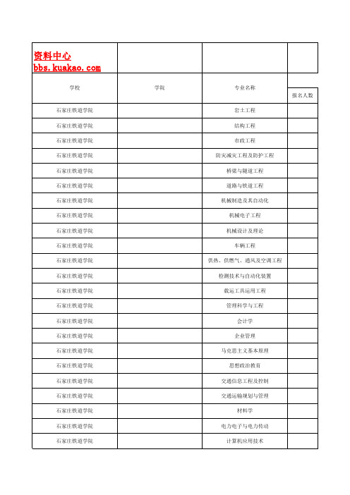 考研报录比2011年