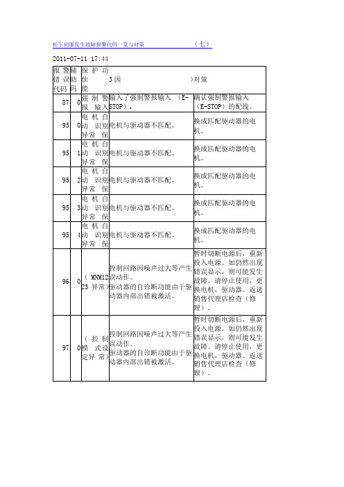 松下伺服发生故障报警代码一览与对策