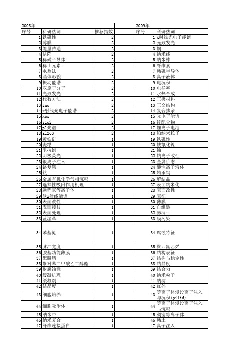 【国家自然科学基金】_离子能谱_基金支持热词逐年推荐_【万方软件创新助手】_20140731