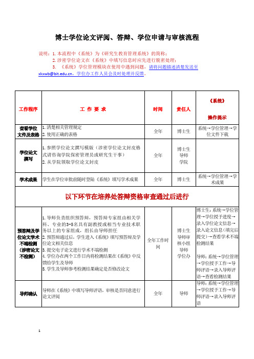 1博士研究生学位论文评阅、答辩、学位申请与审核流程