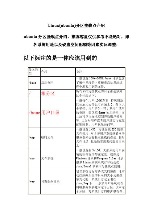 Linux（Ubuntu）挂载点介绍及桌面服务器分区方案