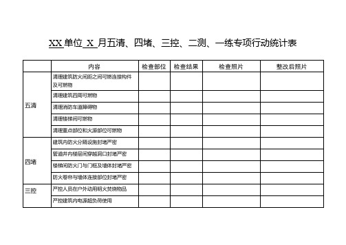 XX单位 X 月五清、四堵、三控、二测、一练专项行动统计表