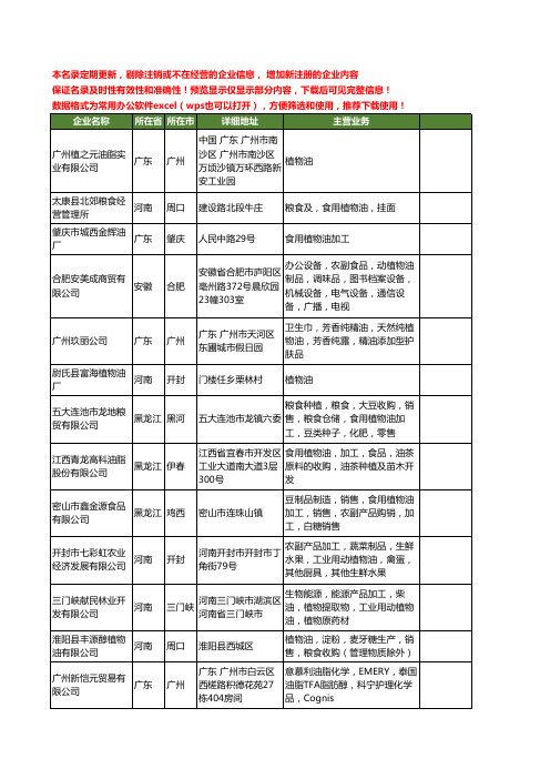 新版全国植物油工商企业公司商家名录名单联系方式大全122家