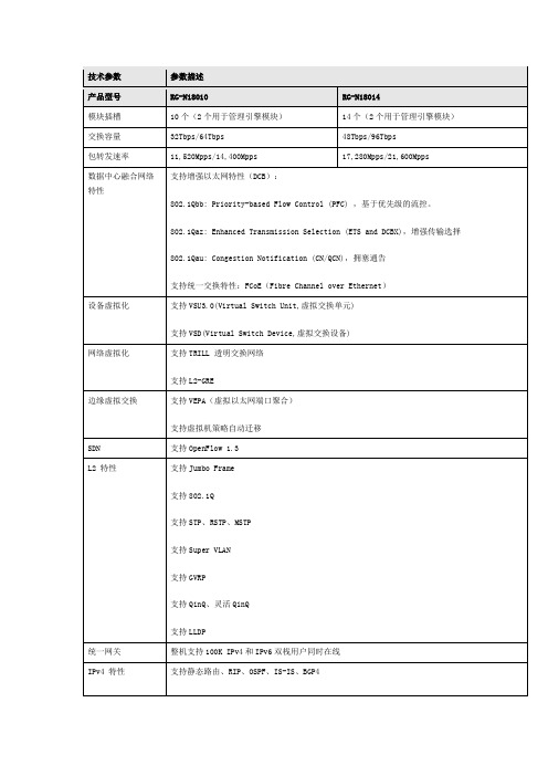 RG-N18000系列交换机技术参数解密