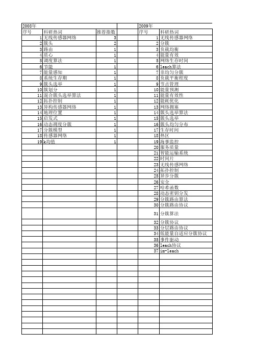 【国家自然科学基金】_簇头选举_基金支持热词逐年推荐_【万方软件创新助手】_20140730