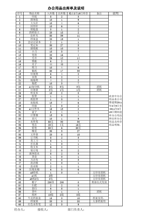 办公用品出库单_Microsoft_Excel_工作表