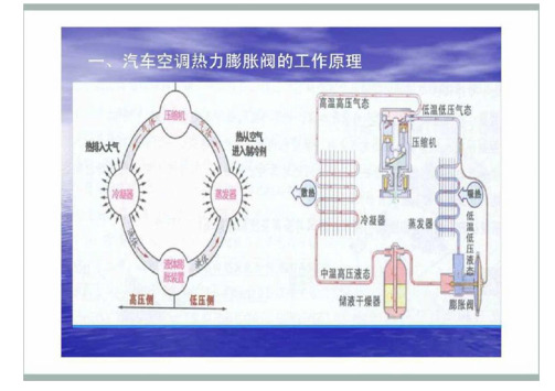 汽车空调膨胀阀工作原理.docx