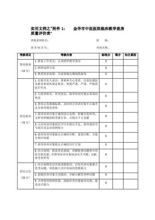 实用文档之住院医师规范化培训师资绩效考核办法相关附件