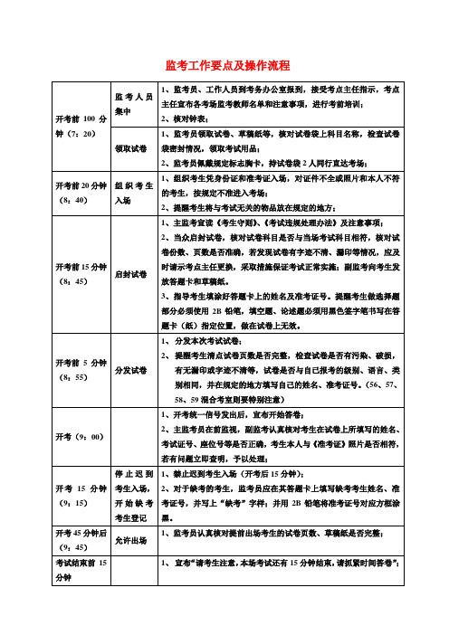 监考工作要点及操作流程