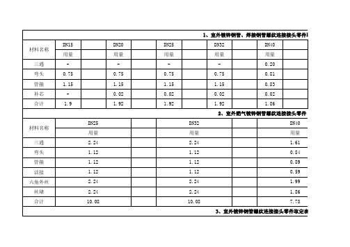 安装定额管件含量表