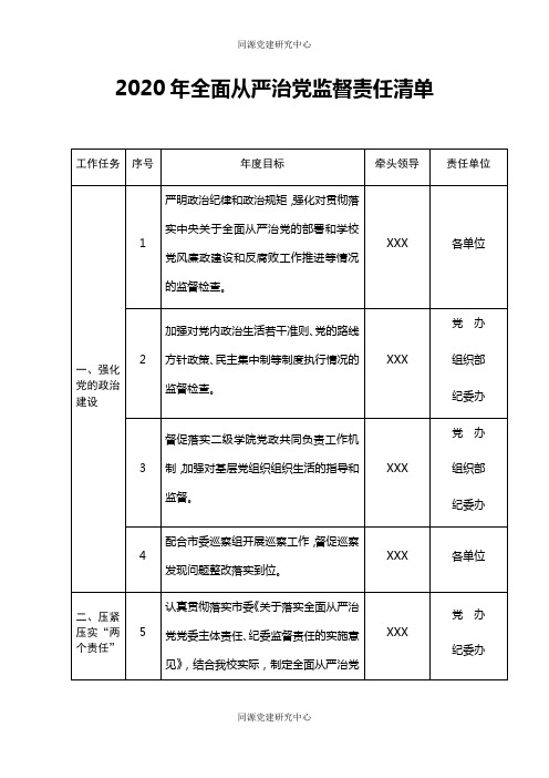 2020年全面从严治党监督责任清单