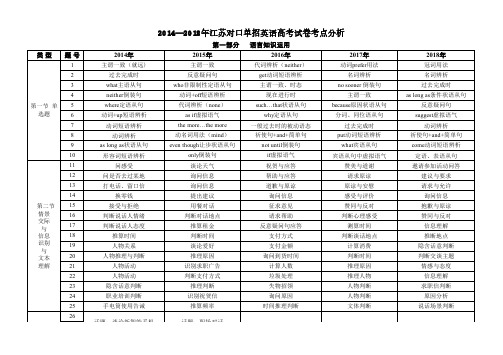 2014—2018年江苏对口单招英语高考试卷考点分析