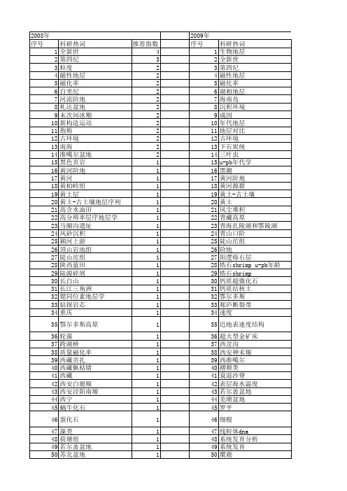 【国家自然科学基金】_地层年代_基金支持热词逐年推荐_【万方软件创新助手】_20140730