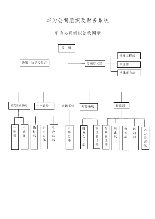 华为公司组织结构及具体描述