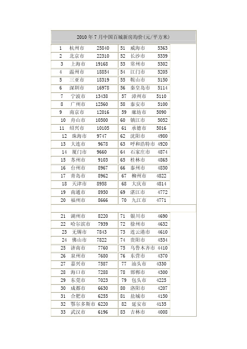 2010年7月中国百城新房均价