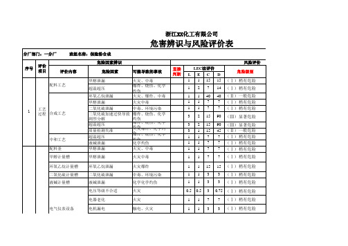 危险因素辨识表表汇总