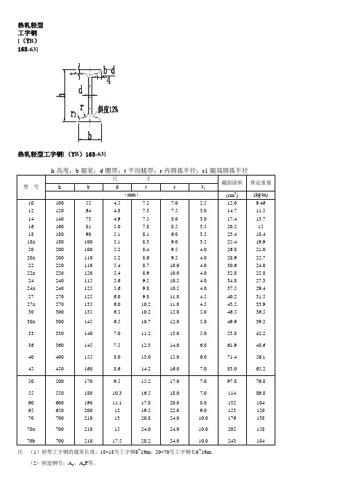 槽钢尺寸表