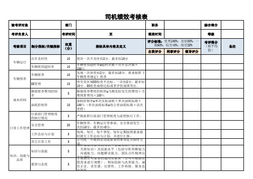 司机绩效考核表