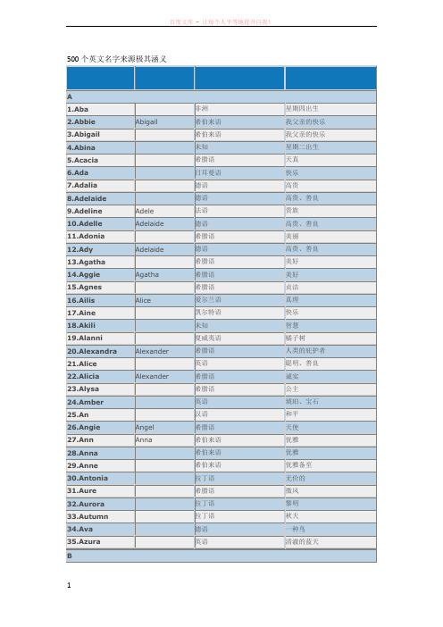 500优美的外文名字(包括来源极其涵义)