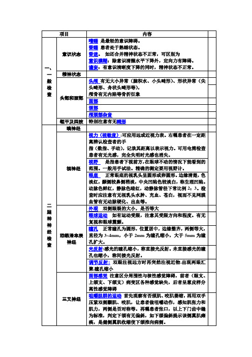 神经系统检查项目(表格格式)