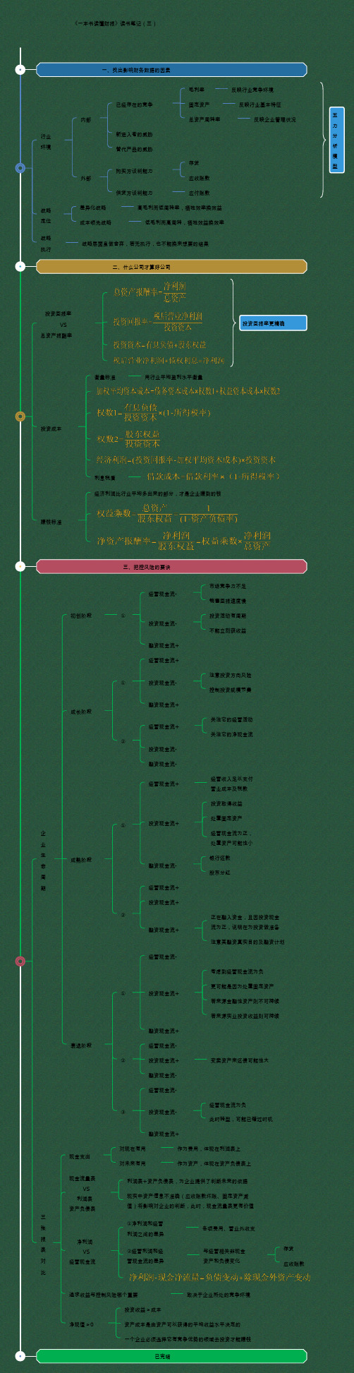 《一本书读懂财报》读书笔记