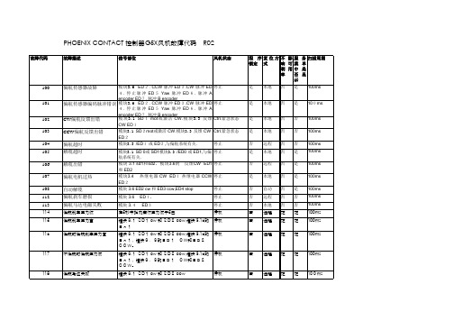 风机故障列表