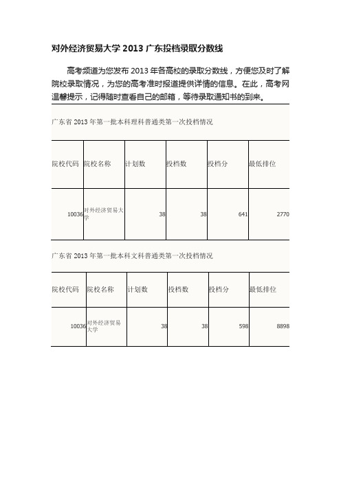 对外经济贸易大学2013广东投档录取分数线