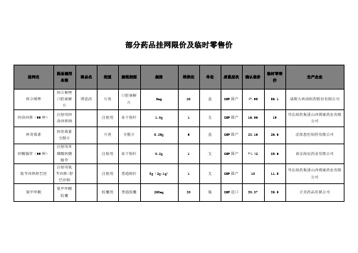 部分药品挂网限价及临时零售价