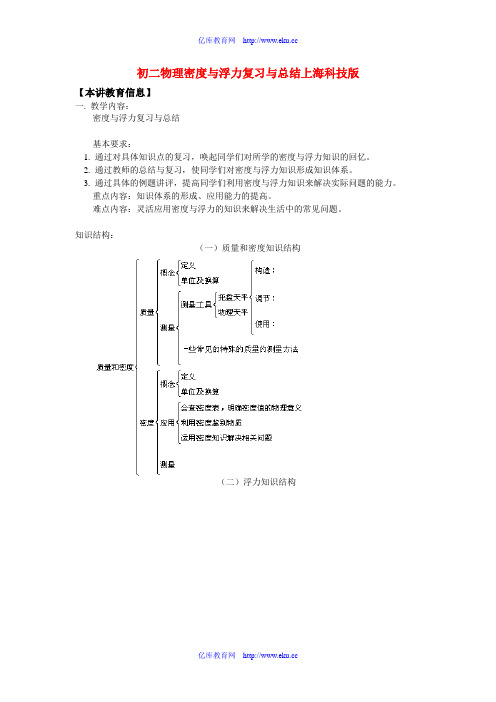 八年级物理密度与浮力复习与总结上海科技版知识精讲