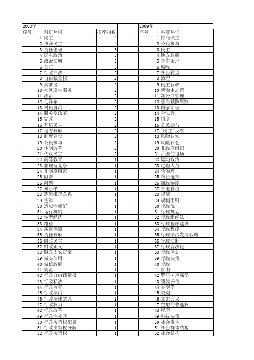 【国家社会科学基金】_民主行政_基金支持热词逐年推荐_【万方软件创新助手】_20140803