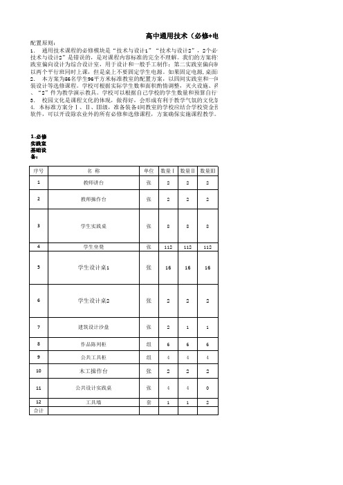 高中通用技术(必修+电子+服装+建筑+家政+机器人+汽车驾驶)4间教室自主多选择配置方案v1.0