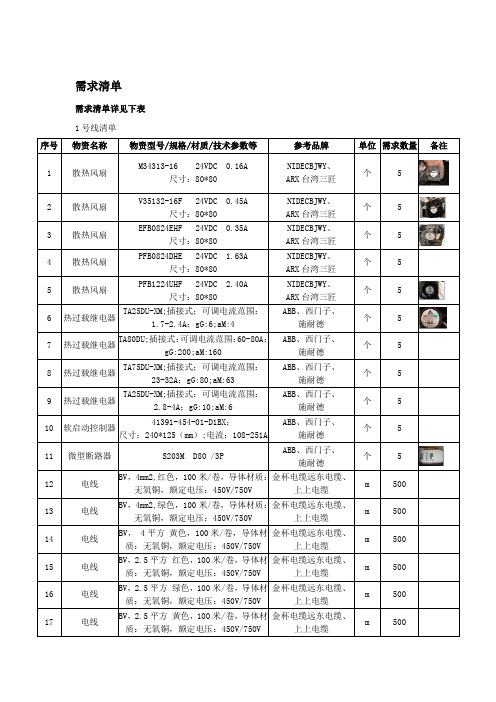 需求清单