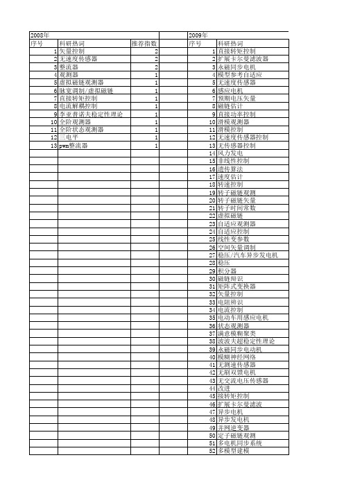 【国家自然科学基金】_磁链观测_基金支持热词逐年推荐_【万方软件创新助手】_20140731