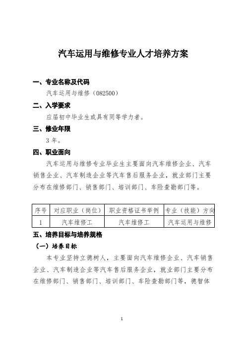 汽车运用与维修专业人才培养方案(中职)