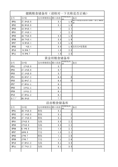 仓库基本情况调查表