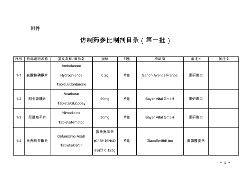 CFDA参比制剂目录1-13