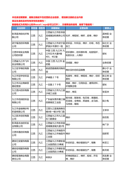 2020新版江西省九江纱线工商企业公司名录名单黄页联系方式大全48家