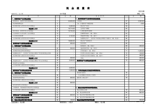 财务指标分析Excel模板